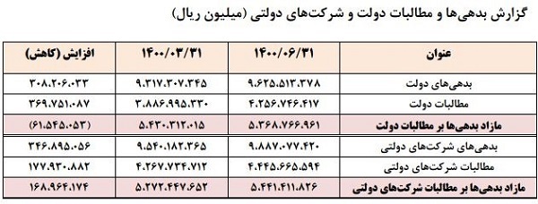 ورشکستگی کلیدواژه جدید برای تحمیل خواسته&zwnj;های آمریکا/ پروژه مقصرنمایی ایران در دستور کار قرار گرفت