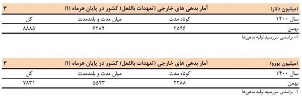 ورشکستگی کلیدواژه جدید برای تحمیل خواسته&zwnj;های آمریکا/ پروژه مقصرنمایی ایران در دستور کار قرار گرفت