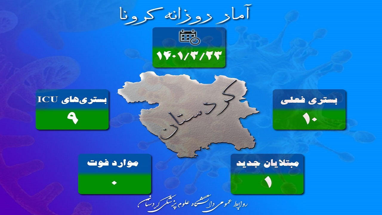 شناسایی یک بیمار جدید مبتلا به کرونا در کردستان