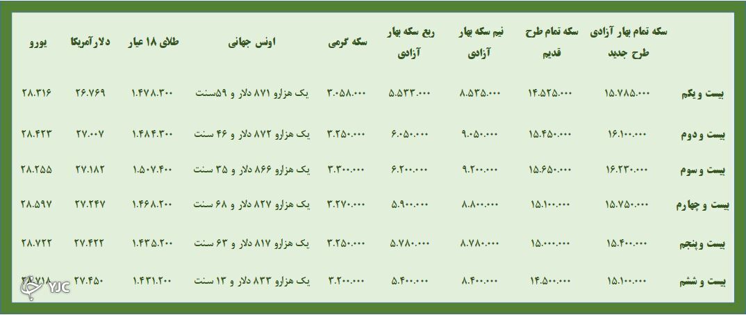 بازارهای مالی