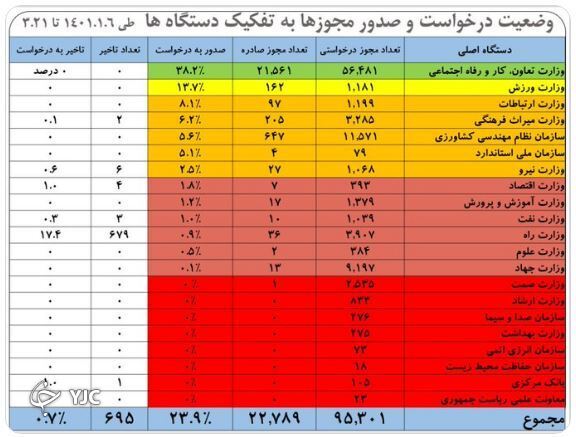 سیاح