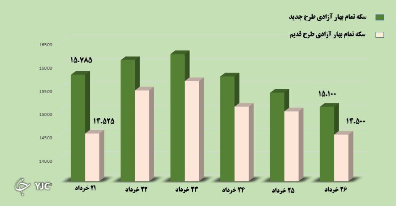 بازارهای مالی
