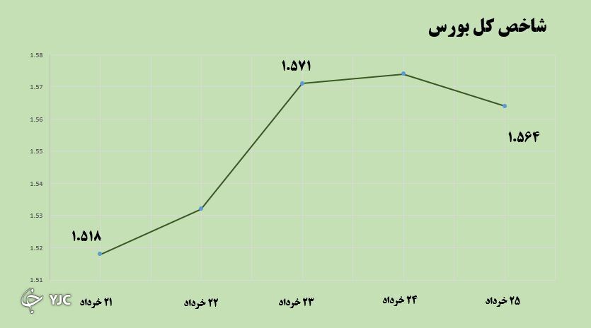 بازارهای مالی