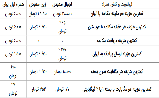 هزینه تماس زائران حج با ایران چقدر است؟ هزینه تماس زائران حج با ایران چقدر است؟