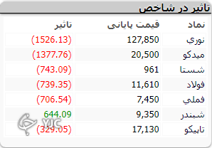 صف خرید و فروش سهام در ۲۸ خرداد