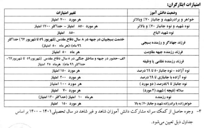 فرزندم را به کدام مدرسه ببرم؟