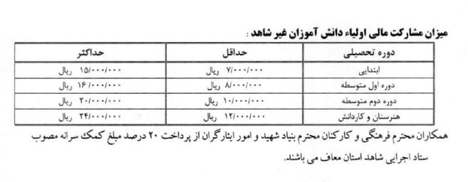 فرزندم را به کدام مدرسه ببرم؟