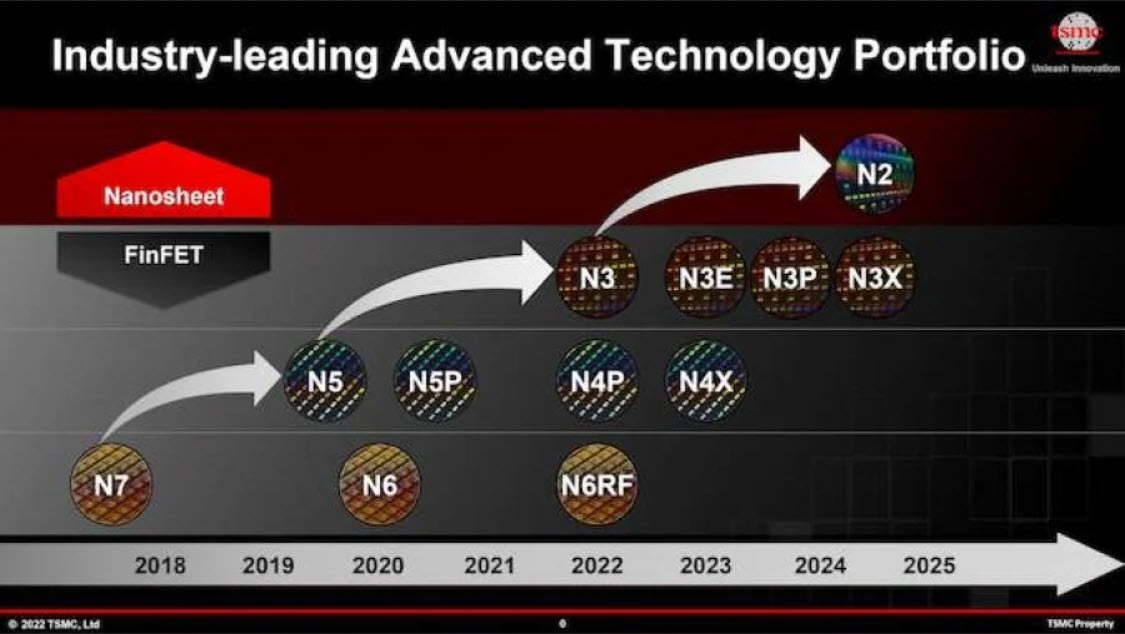 تراشه&zwnj;های ۳ نانومتری TSMC