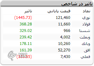 صف خرید و فروش سهام در 29 خرداد