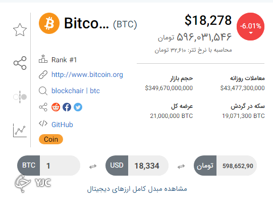 شاخص ترس و طمع بیت کوین به ۶ رسید! شاخص ترس و طمع بیت کوین به ۶ رسید!