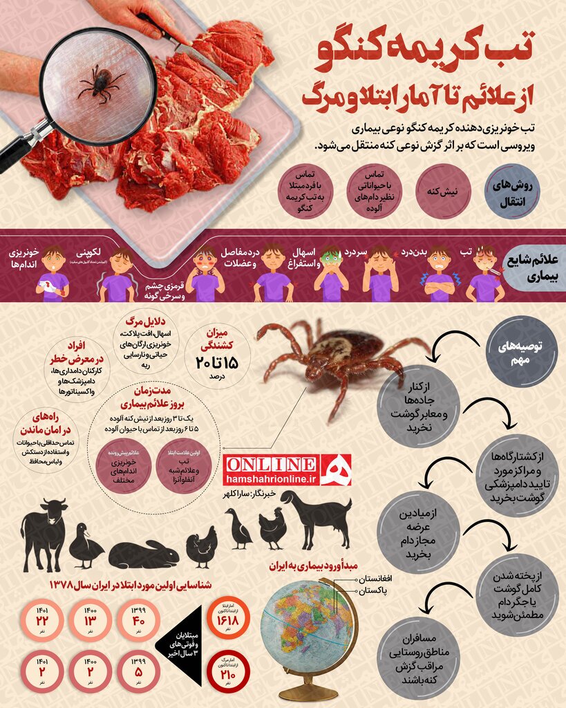 آنچه باید درباره تب کریمه کنگو بدانید؛ از علائم تا آمار ابتلا و مرگ