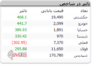 صف خرید و فروش سهام در ۳۰ خرداد