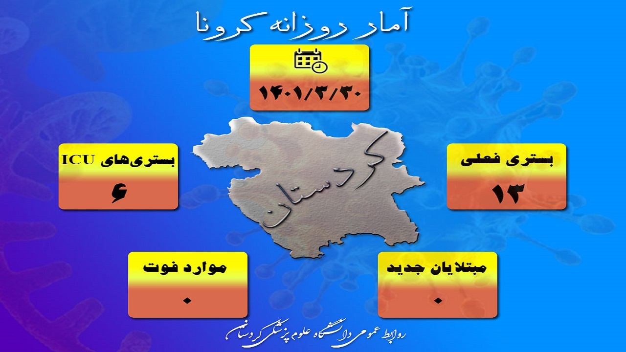 تلفات کرونایی کردستان همچنان روی صفر
