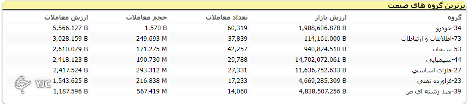 شاخص بورس مجددا به مدار صعودی بازگشت