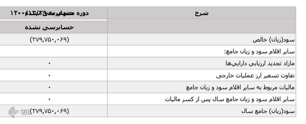نیازی به دستکاری اطلاعات بر روی سامانه کدال نیست /دستکاری اطلاعات بر روی سامانه کدال تا چه میزان امکان پذیر است؟