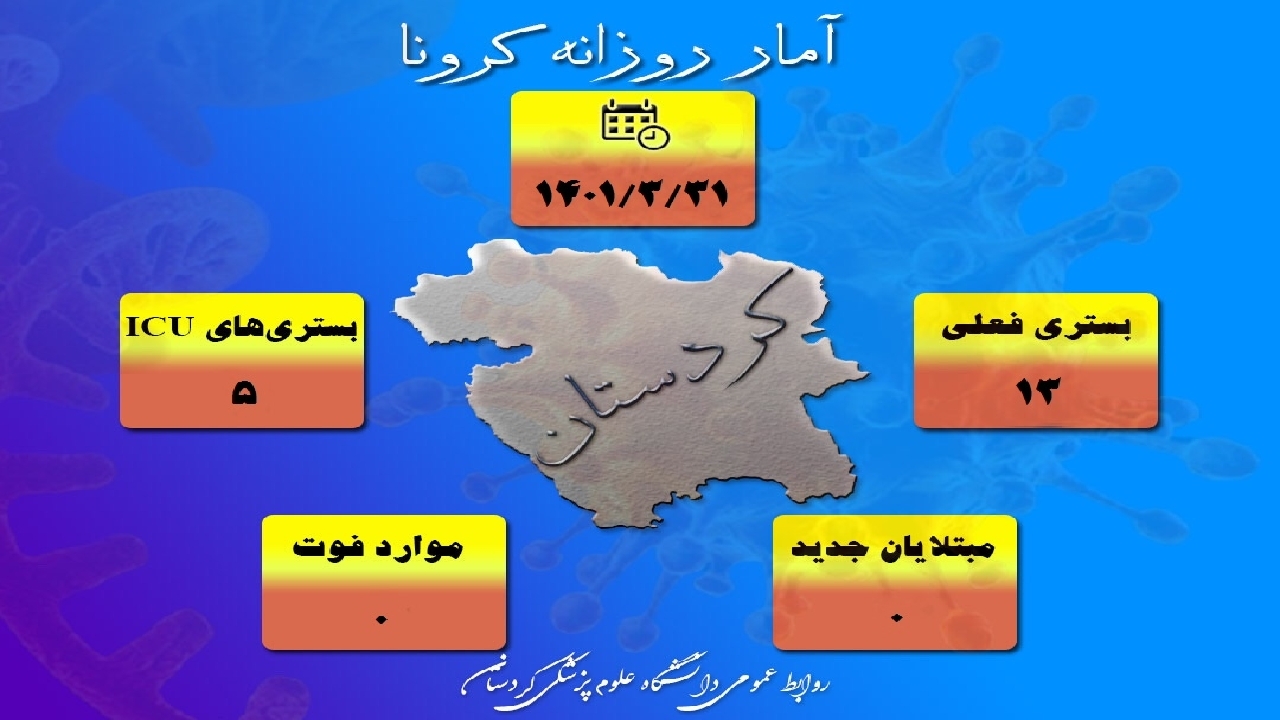روز بدون ابتلا و فوتی کرونا در کردستان