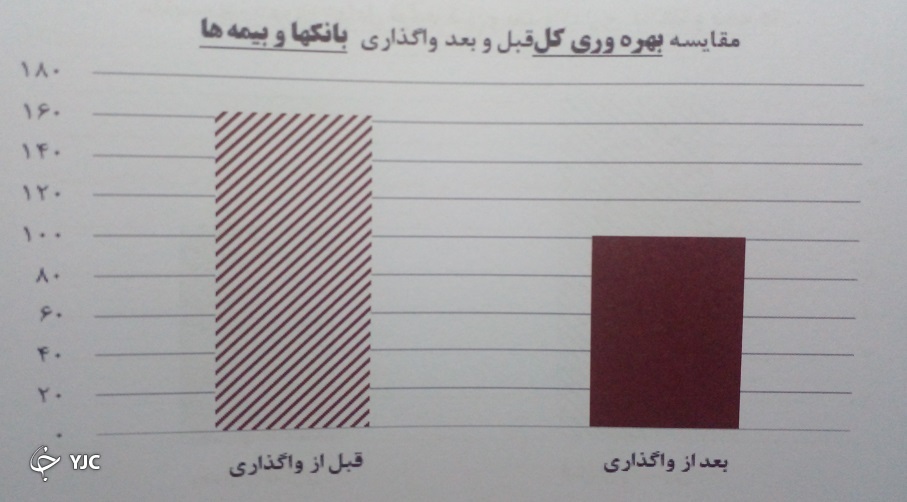 خصوصی سازی