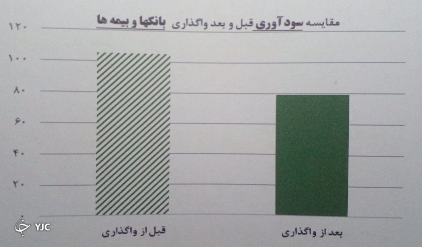 خصوصی سازی