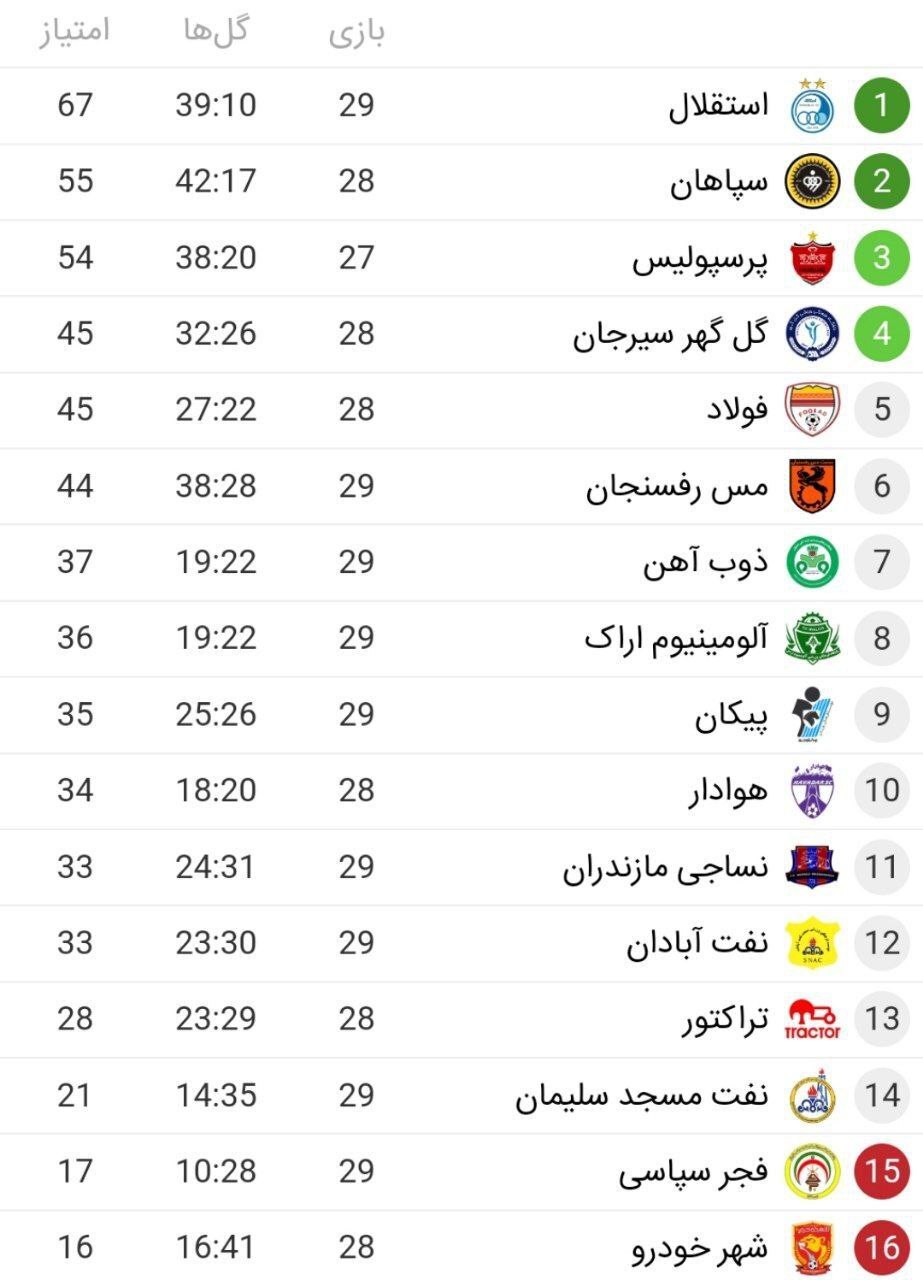 جدول لیگ برتر فوتبال 