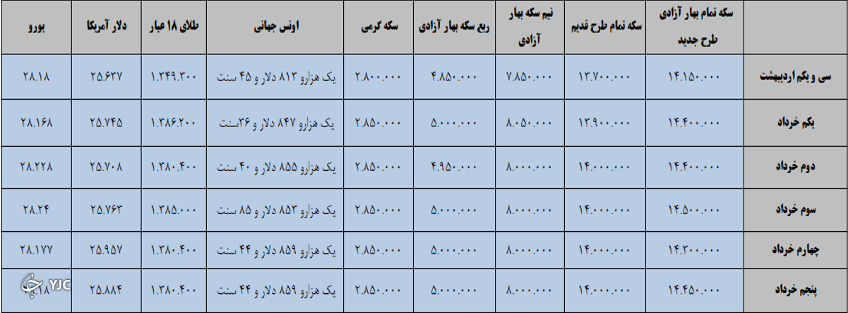بازارهای مالی