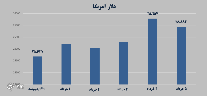بازارهای مالی