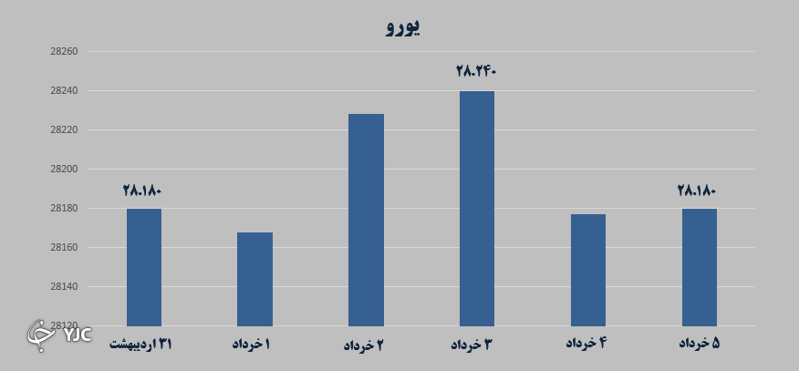 بازارهای مالی