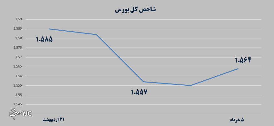 بازارهای مالی