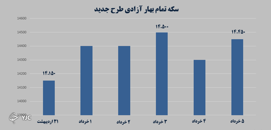 بازارهای مالی