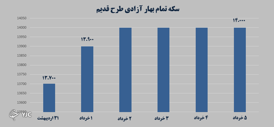 بازارهای مالی
