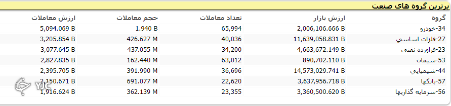 ریزش ۱۱ هزار و ۱۱۰ واحدی شاخص بورس در ابتدای هفته کاری