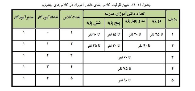 مدارس