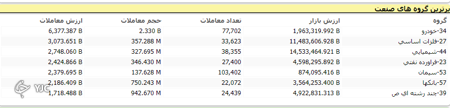 ریزش ۱۹ هزار و ۳۷۴ واحدی شاخص کل بورس/بورس قرمز پوش شد /با ریزش بیش از ۱۹ هزار واحد بورس سراسر قرمز پوشش شد ریزش ۱۹ هزار و ۳۷۴ واحدی شاخص کل بورس/بورس قرمز پوش شد /با ریزش بیش از ۱۹ هزار واحد بورس سراسر قرمز پوشش شد