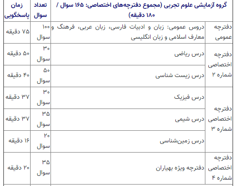 صفر تا ۱۰۰ برگزاری کنکور ۱۴۰۱