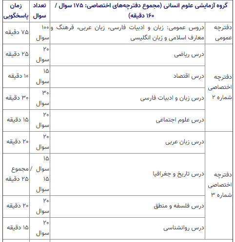 صفر تا ۱۰۰ برگزاری کنکور ۱۴۰۱