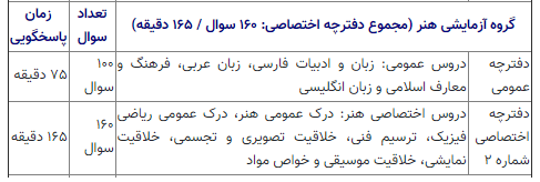 صفر تا ۱۰۰ برگزاری کنکور ۱۴۰۱