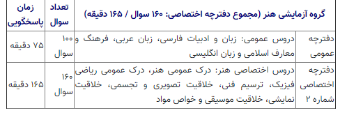 صفر تا ۱۰۰ برگزاری کنکور ۱۴۰۱