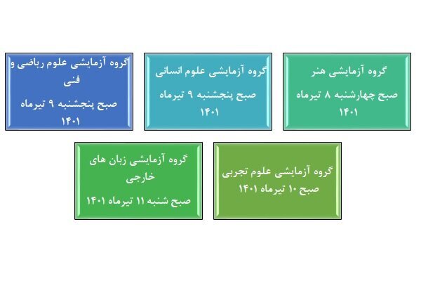 صفر تا ۱۰۰ برگزاری کنکور ۱۴۰۱