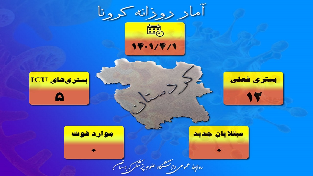 تداوم روزهای بدون فوتی کرونا در کردستان