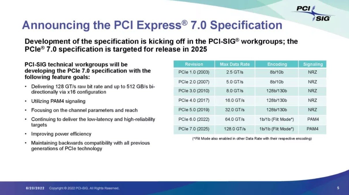 PCIe ۷.۰