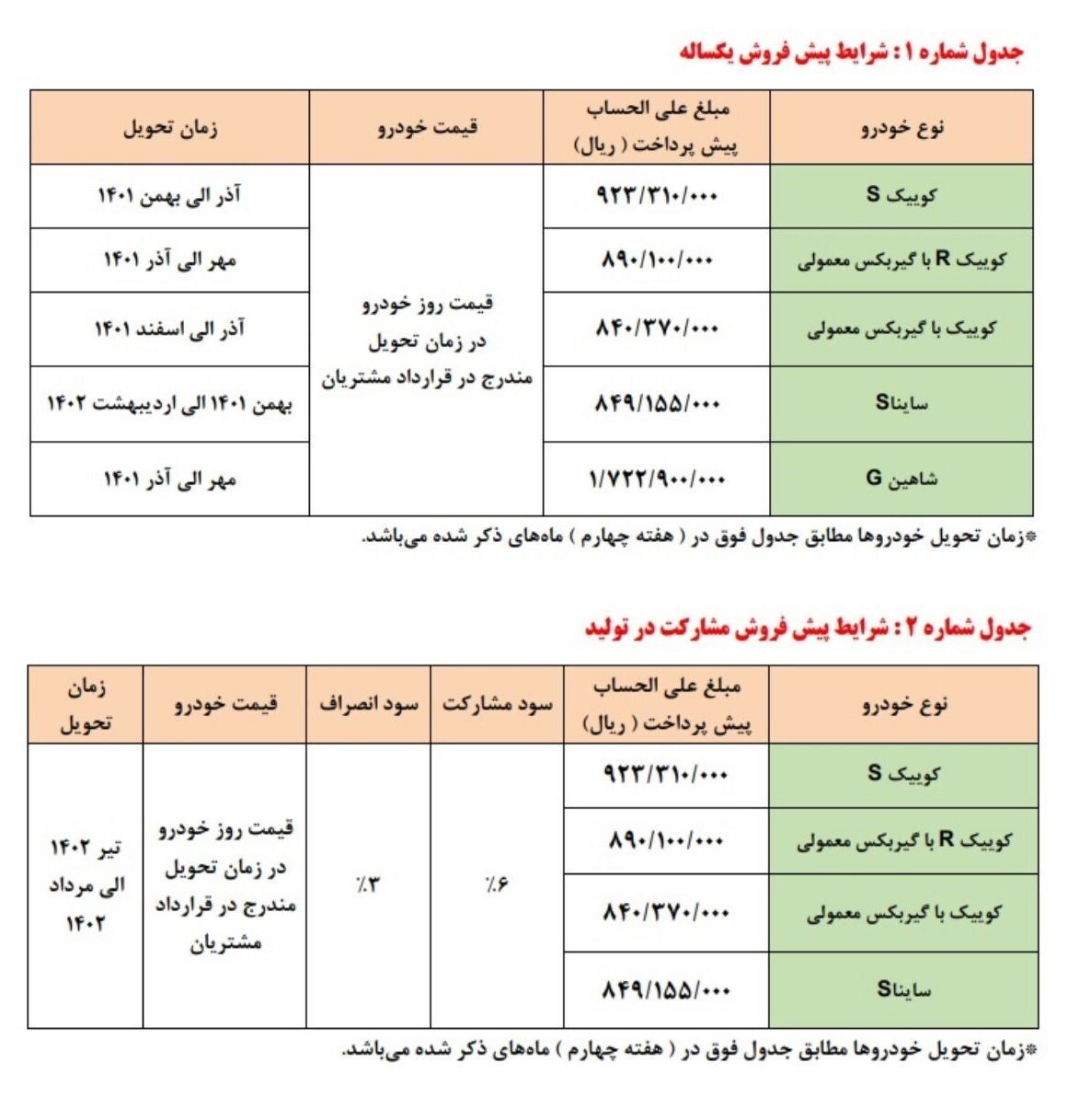 فروش بدون قرعه کشی محصولات سایپا آغاز می شود