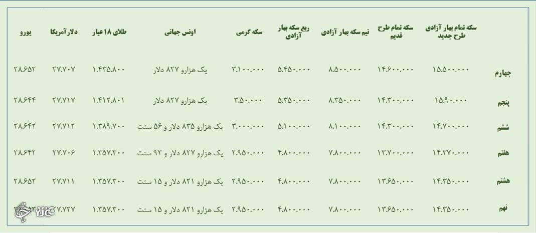 بازار سرمایه منتظر محرکی برای رشد است