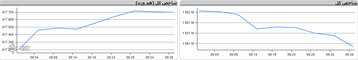 صف خرید و فروش سهام در ۱۲ تیر صف خرید و فروش سهام در ۱۲ تیر