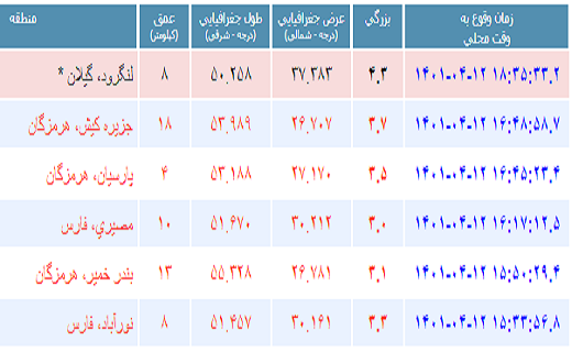 زلزله در گیلان