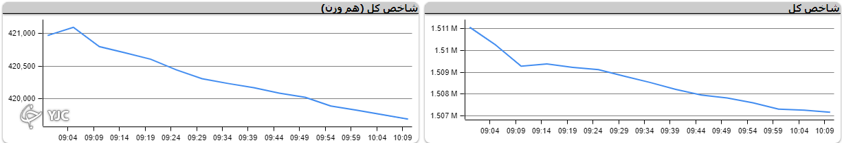 صف خرید و فروش سهام در ۱۵ تیر