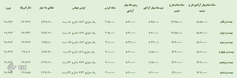 بازار مالی