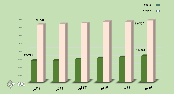 بازار مالی