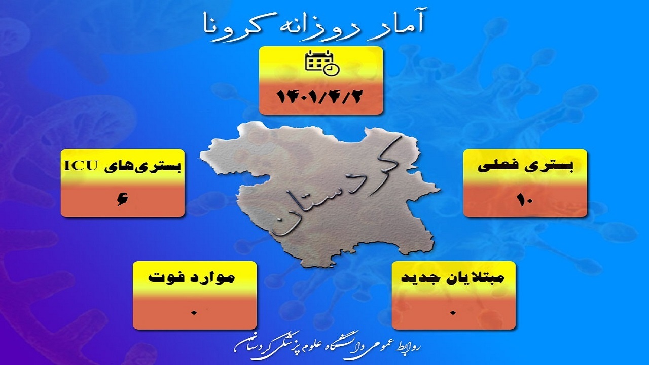 آمار روزانه کرونا در کردستان