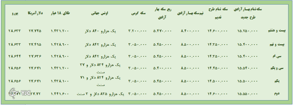بازارهای مالی