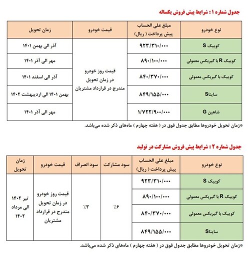 فروش بدون قرعه کشی محصولات سایپا آغاز شد