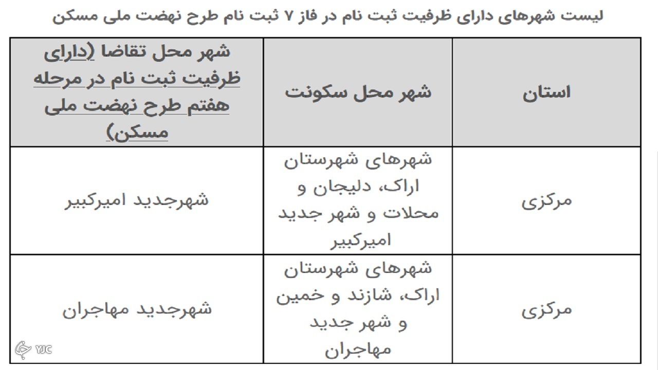 ۵ شهر استان مرکزی در لیست جدید ثبت نام نهضت ملی مسکن